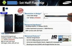 Samsung Galaxy S2